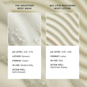 The Smoothing Body Bundle Y6